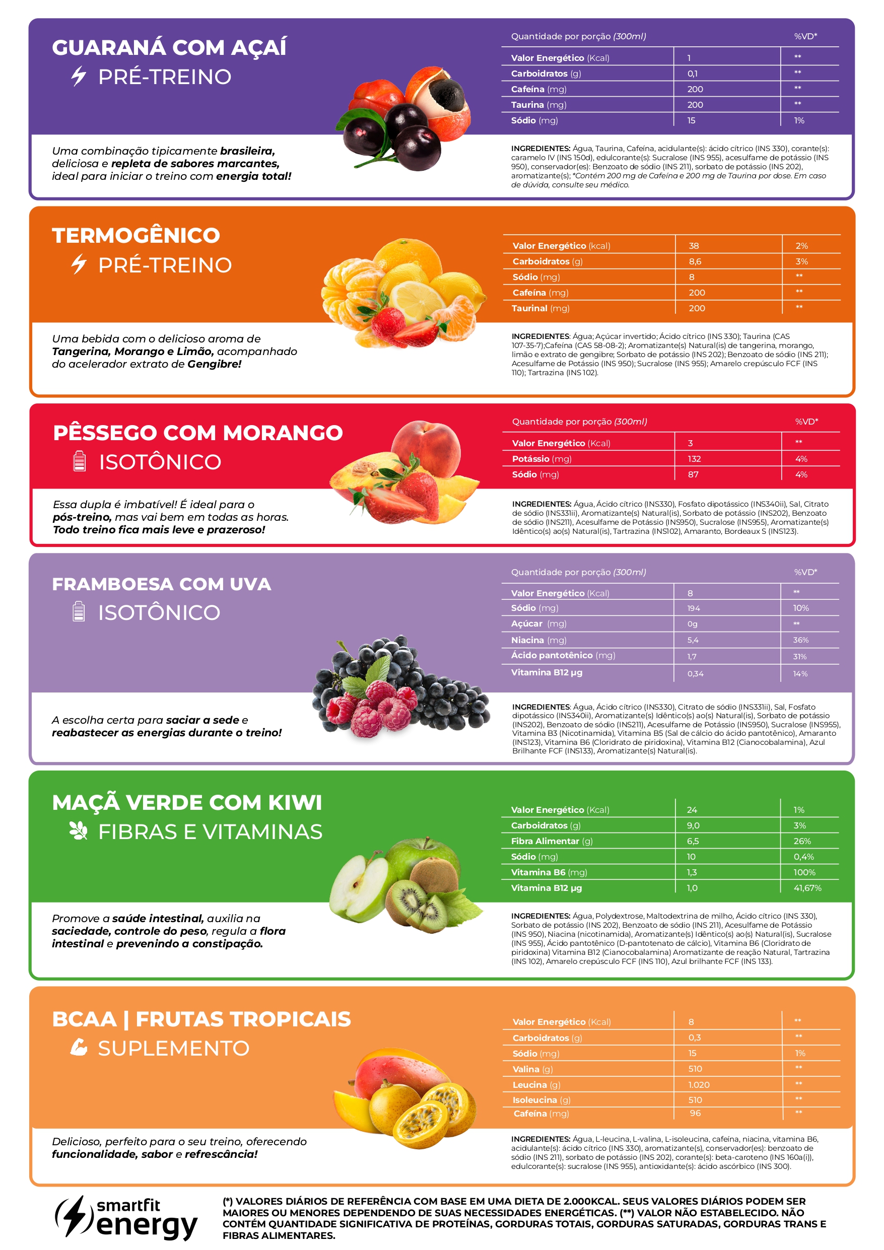 Tabela Nutricional